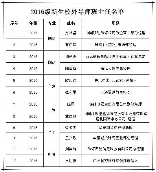 新捕京官网2016级新生校外导师班主任名单.jpg