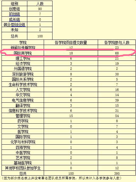 2017新捕京3522com“互联网+”创新创业大赛报名名单.jpg
